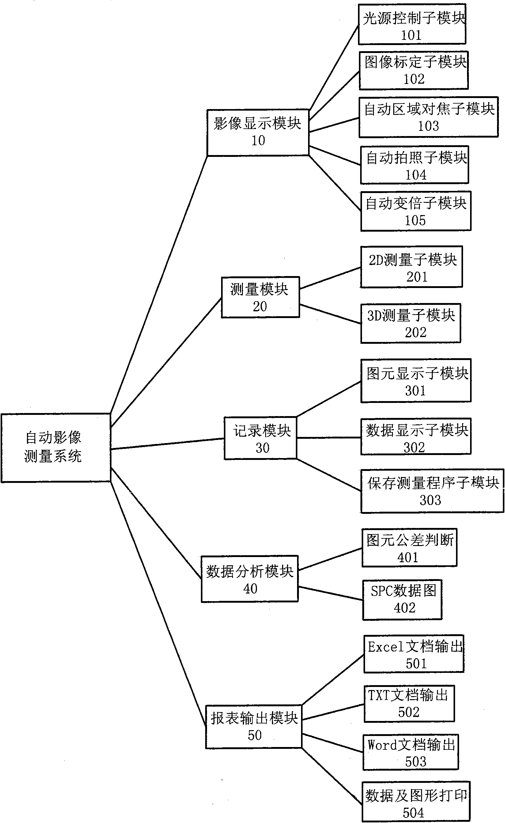 Automatic image measuring system