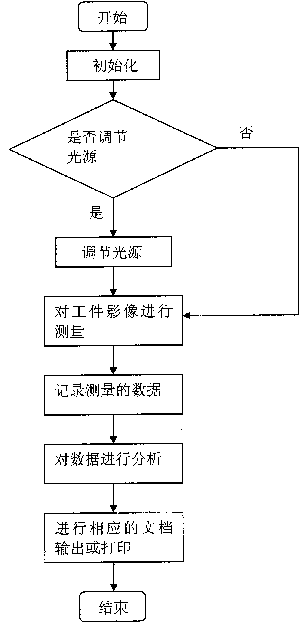 Automatic image measuring system