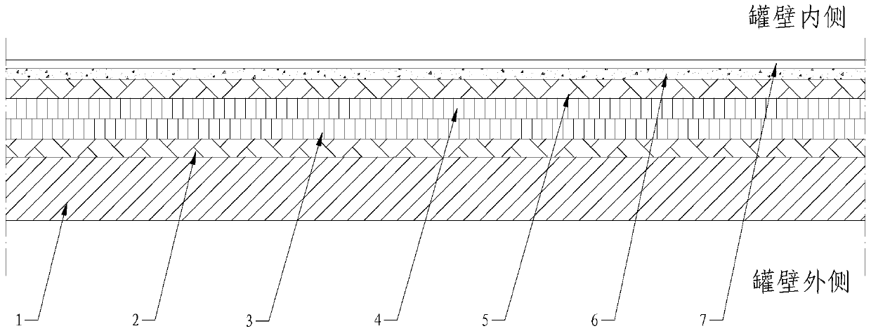 Three-layer oil tank