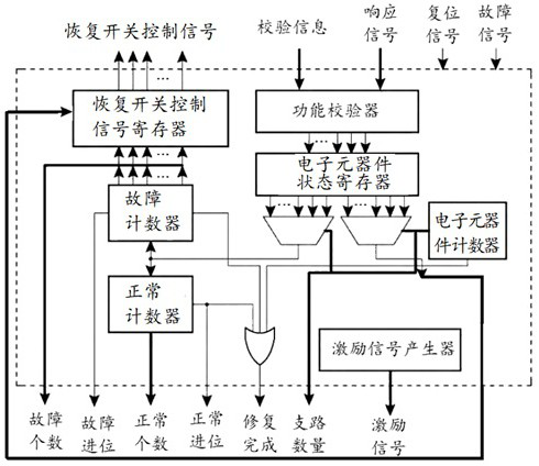 High-precision and high-stability frequency standard circuit