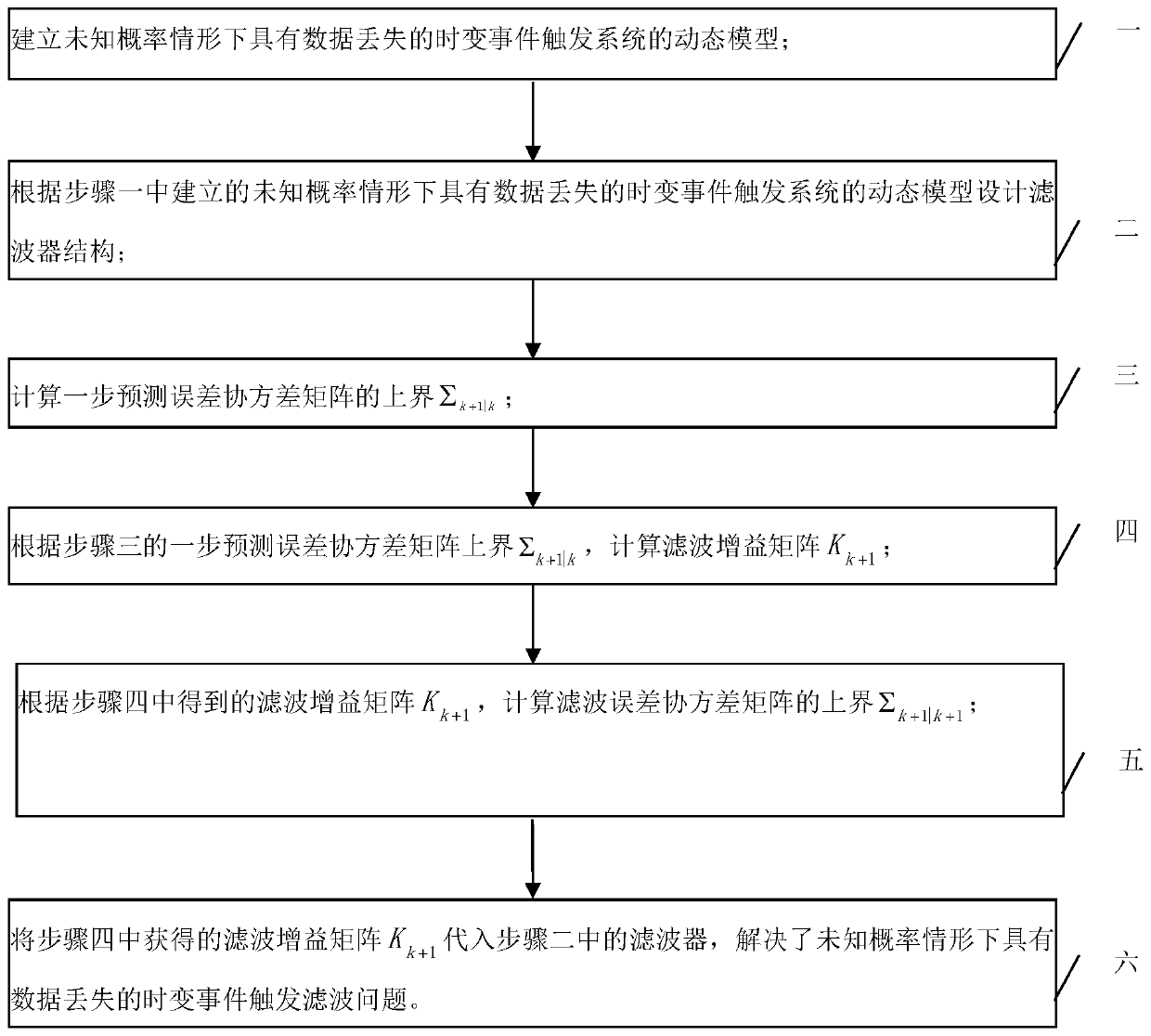 A time-varying event trigger filtering method with data loss under an unknown probability condition