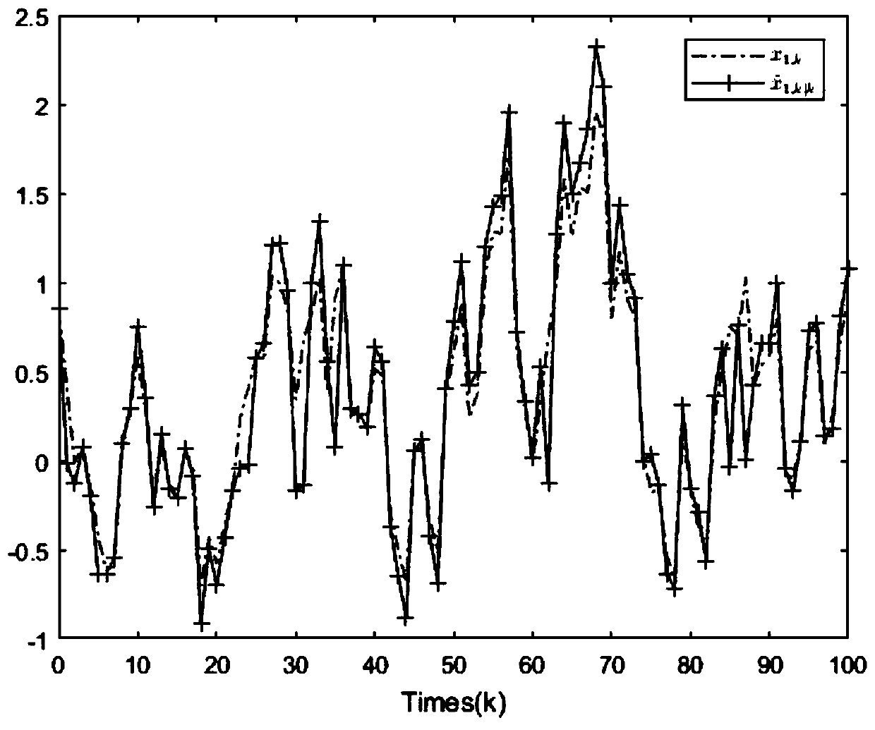 A time-varying event trigger filtering method with data loss under an unknown probability condition