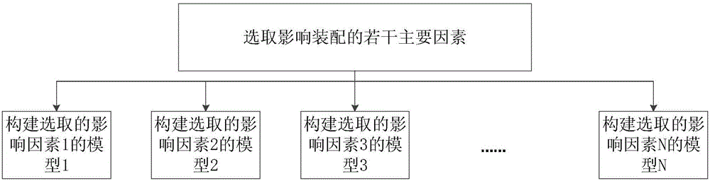 Assembly line multi-target modeling method, particle swarm algorithm and optimization scheduling method