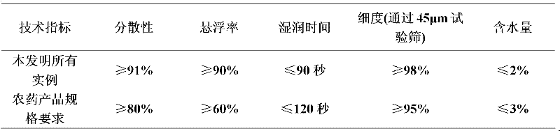 Weeding composition containing carfentrazone-ethyl and bromoxynil octanoate