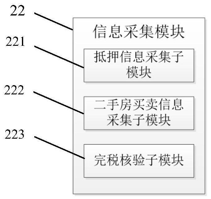 Internet-based real estate convenience service system