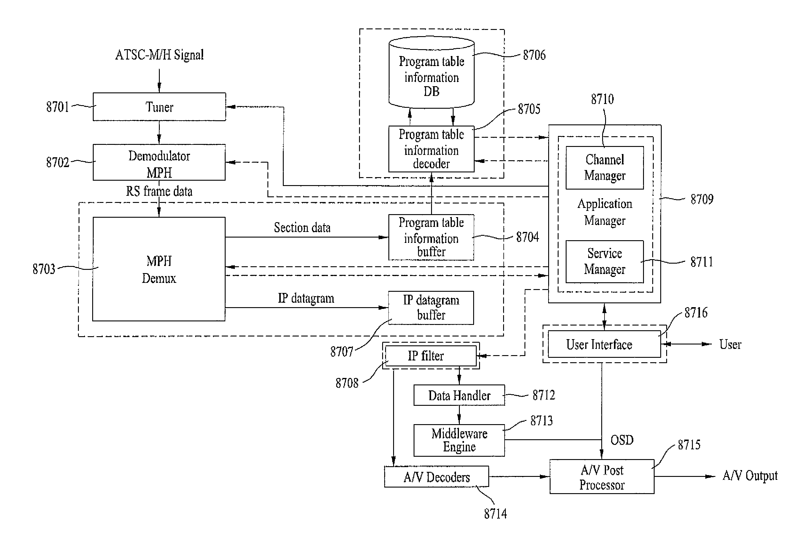 Digital broadcast system for transmitting/receiving digital broadcast data, and data processing method for use in the same