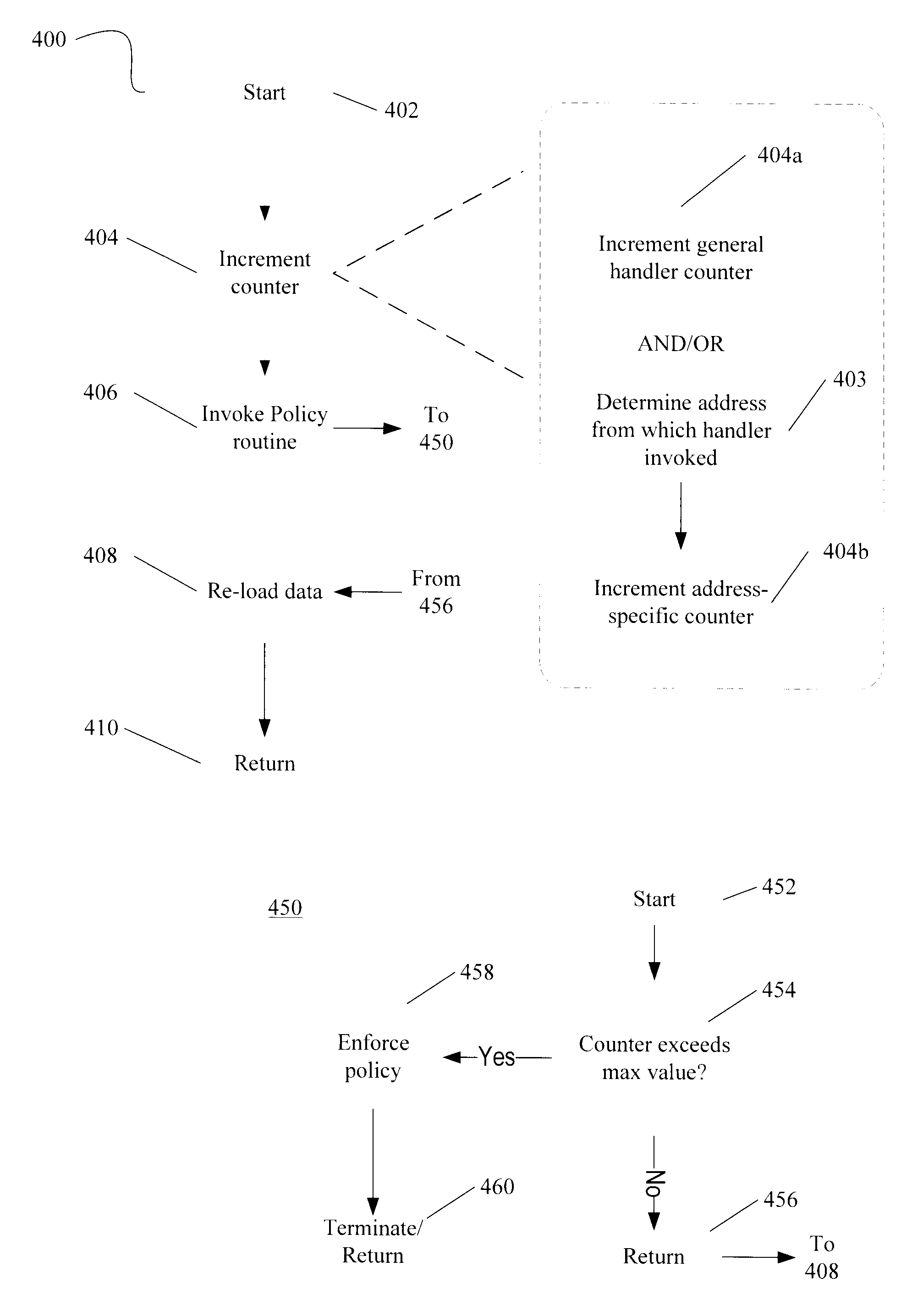 Obscuring Memory Access Patterns in Conjunction with Deadlock Detection or Avoidance