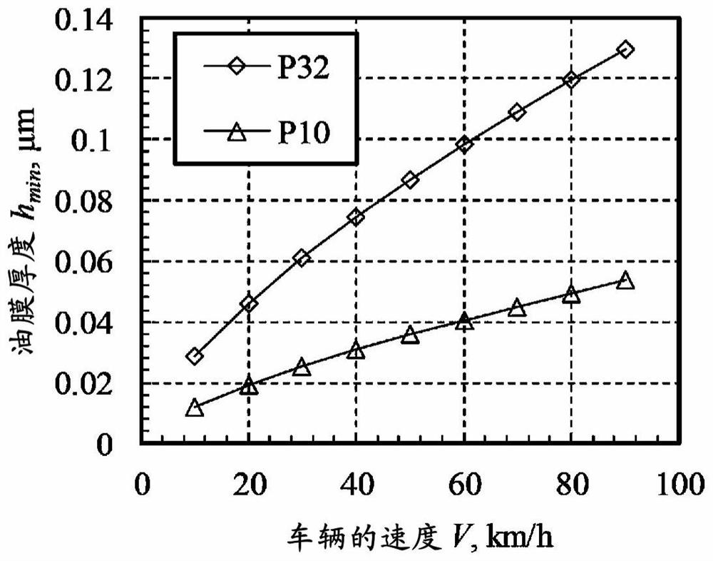 Hub bearing