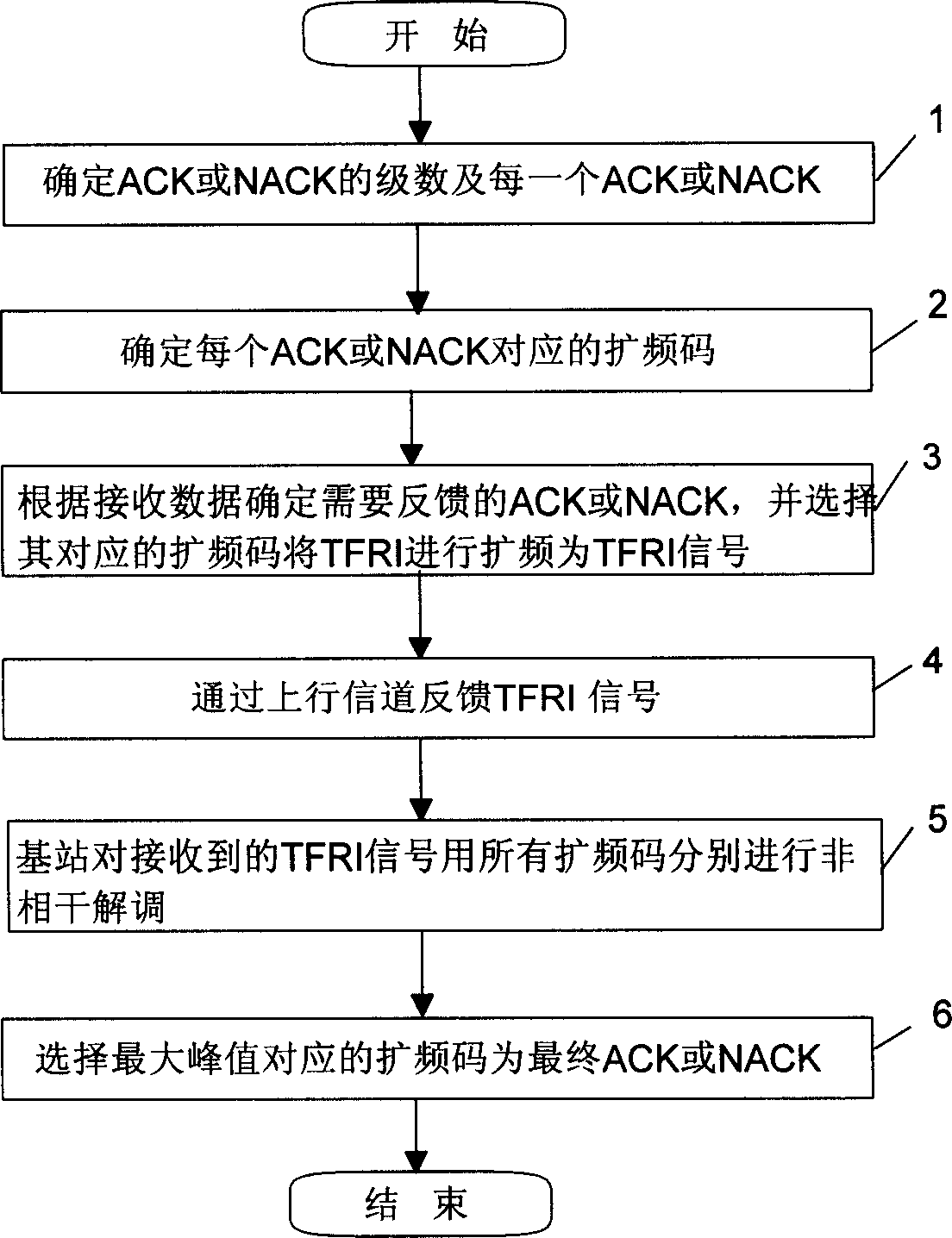 Upward signal transmitting and receiving method in high-speed data access system