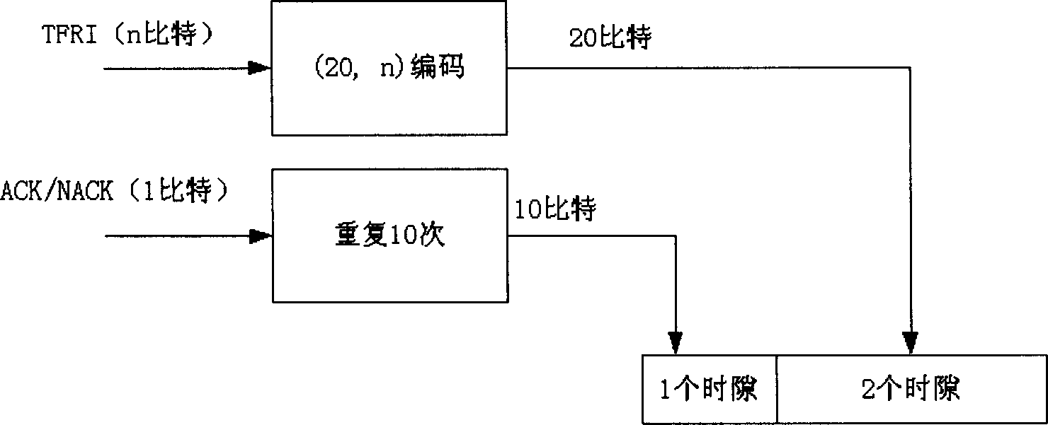 Upward signal transmitting and receiving method in high-speed data access system