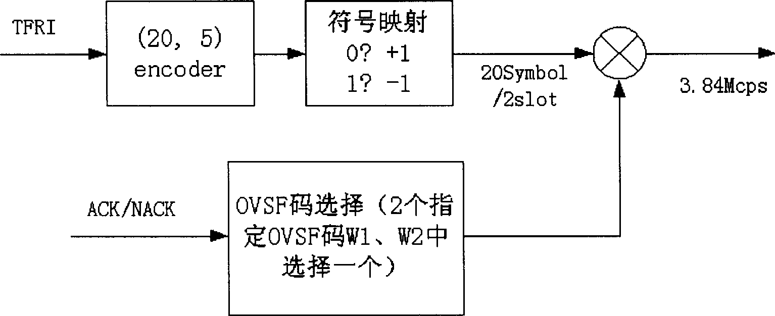 Upward signal transmitting and receiving method in high-speed data access system