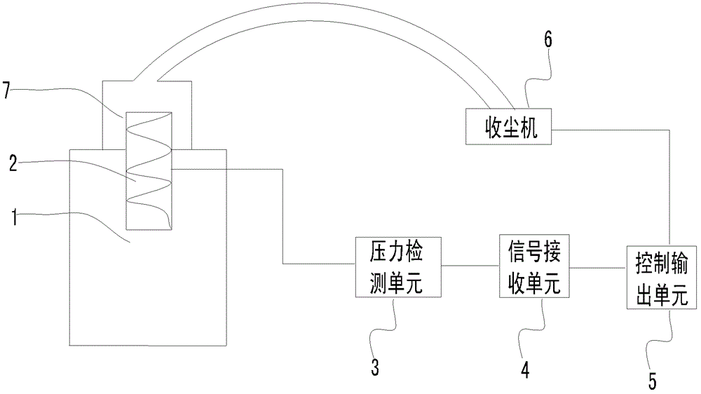 Intelligent dust collection system and filler bin of intelligent dust collection system applying same