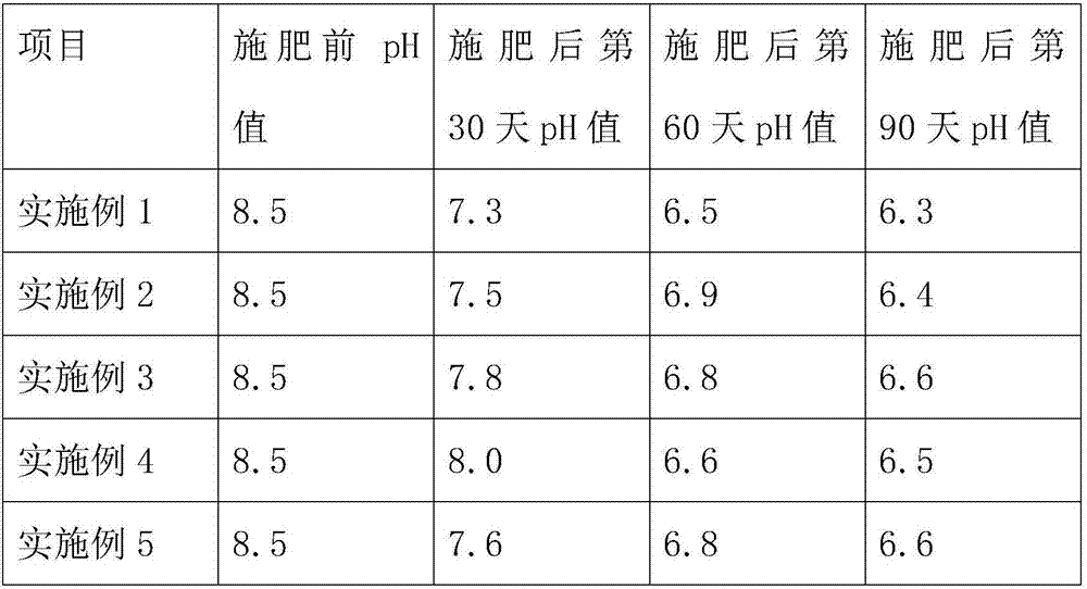 Subacidity organic fertilizer for rice planting and preparation method thereof