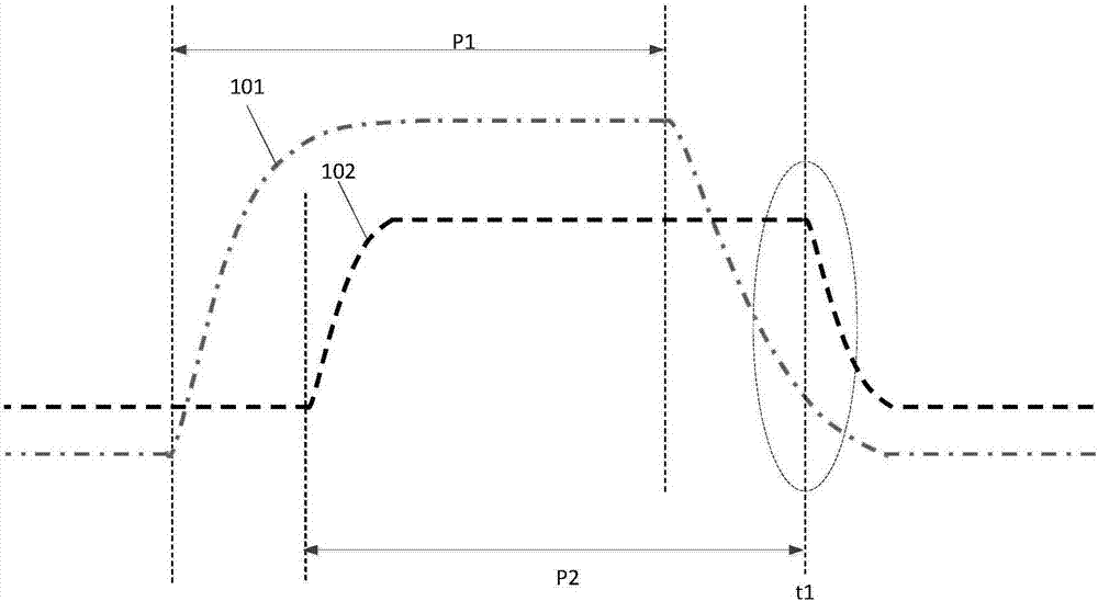 Driving signal compensation method and device