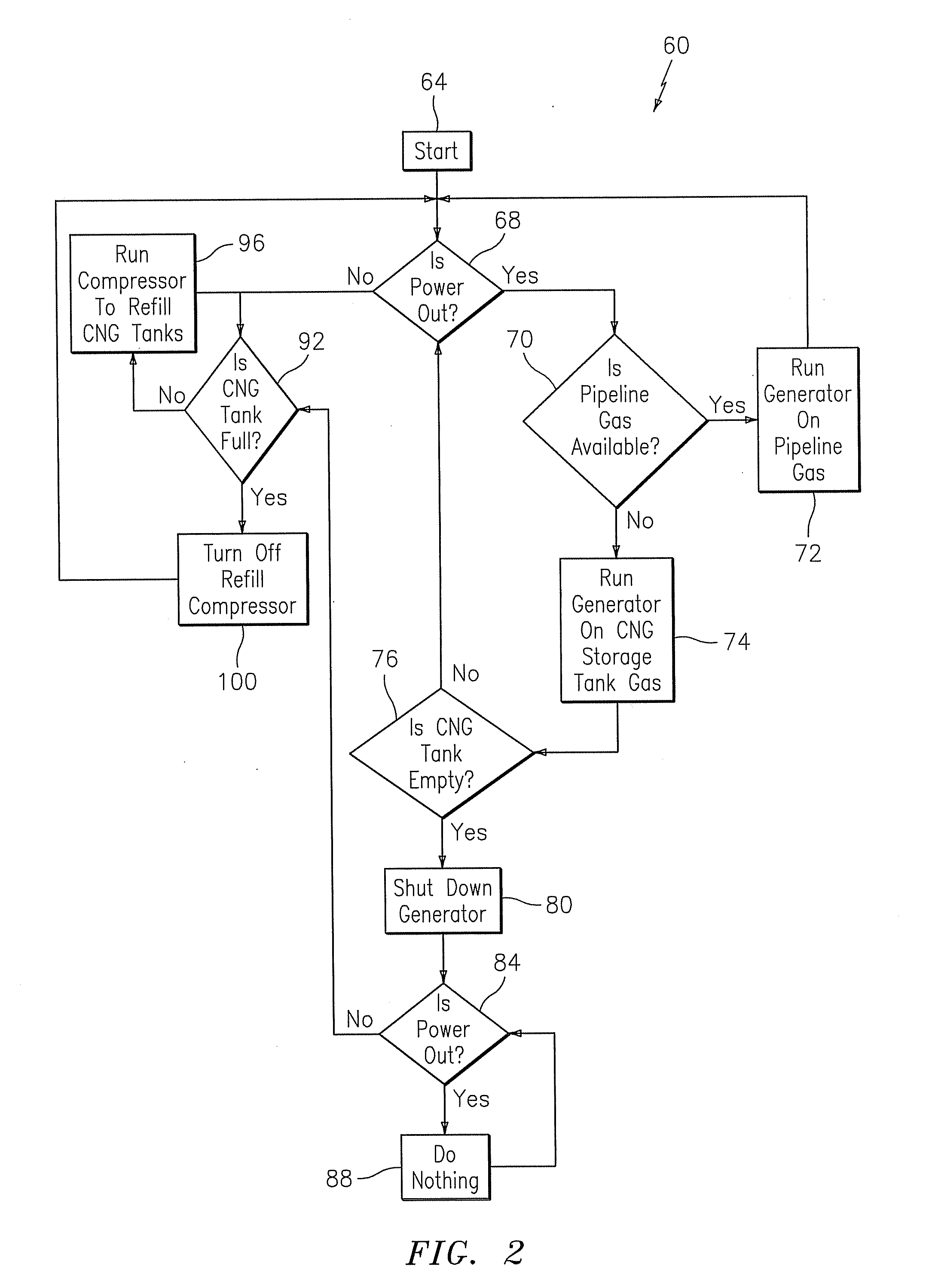 Method, system and computer product for ensuring backup generator fuel availability