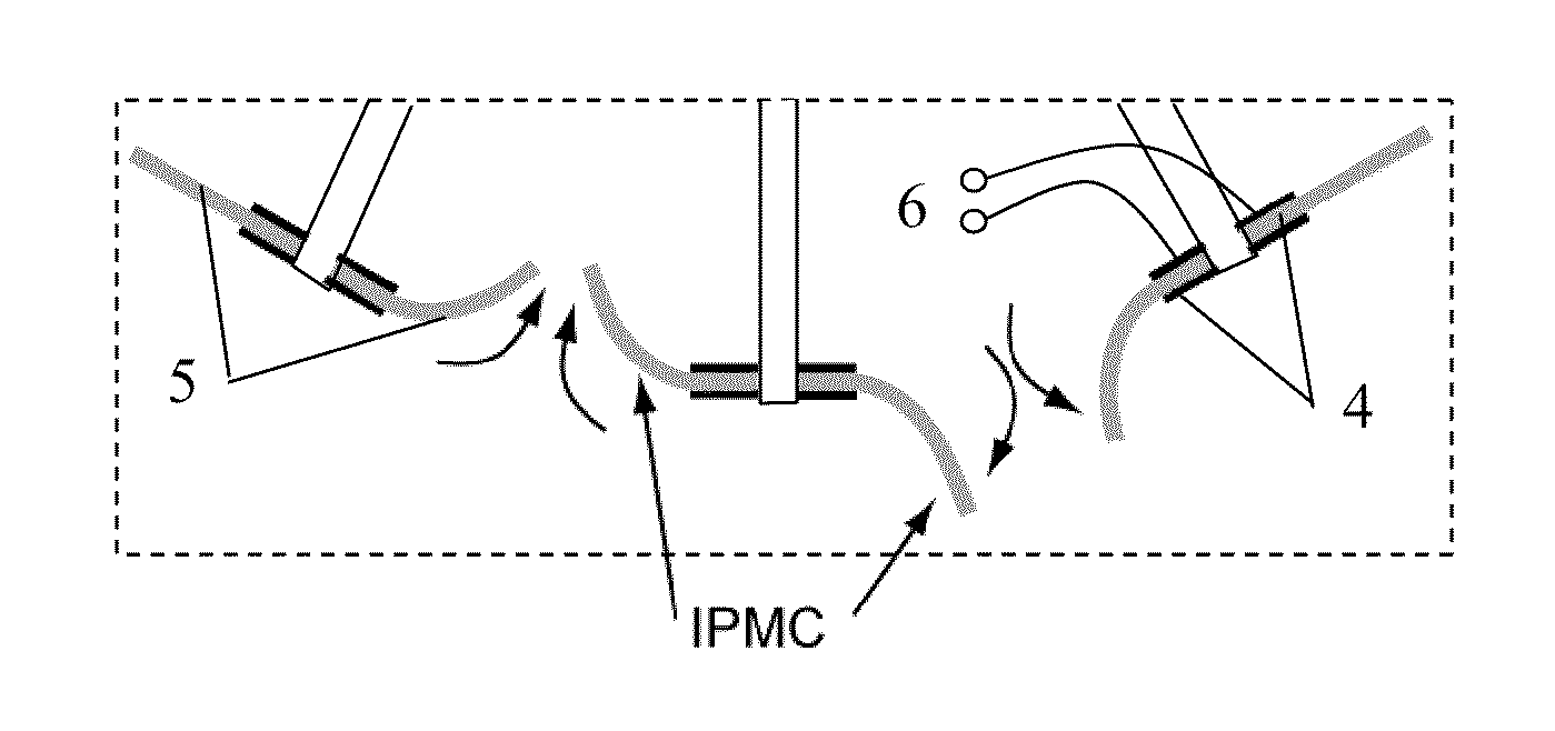 Uses of electroactive polymer materials