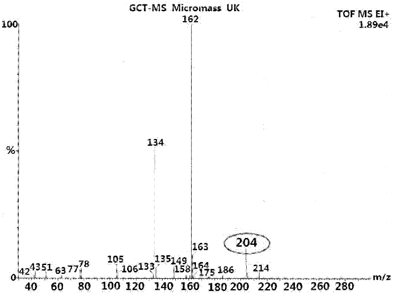 Method for detecting perboric acid ion