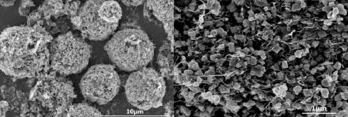 High-magnification spherical oxidized alloy composite electrode material and preparation method thereof