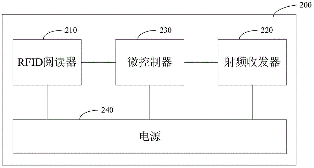 System and method for intelligently regulating and controlling indoor environment