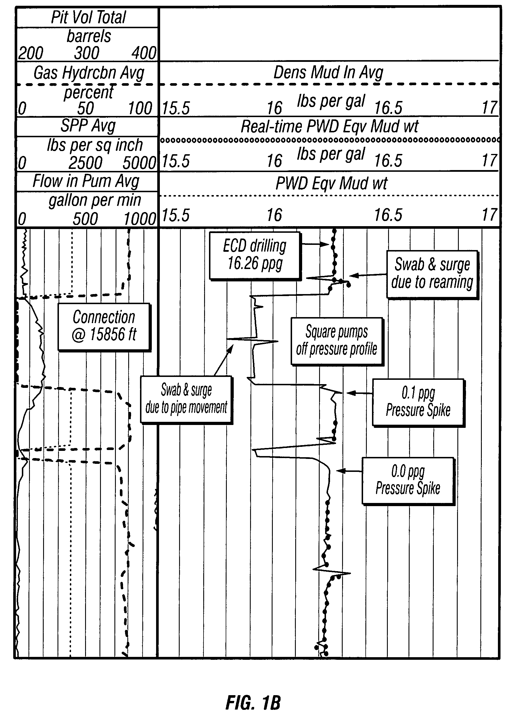 Diesel oil-based invert emulsion drilling fluids and methods of drilling boreholes