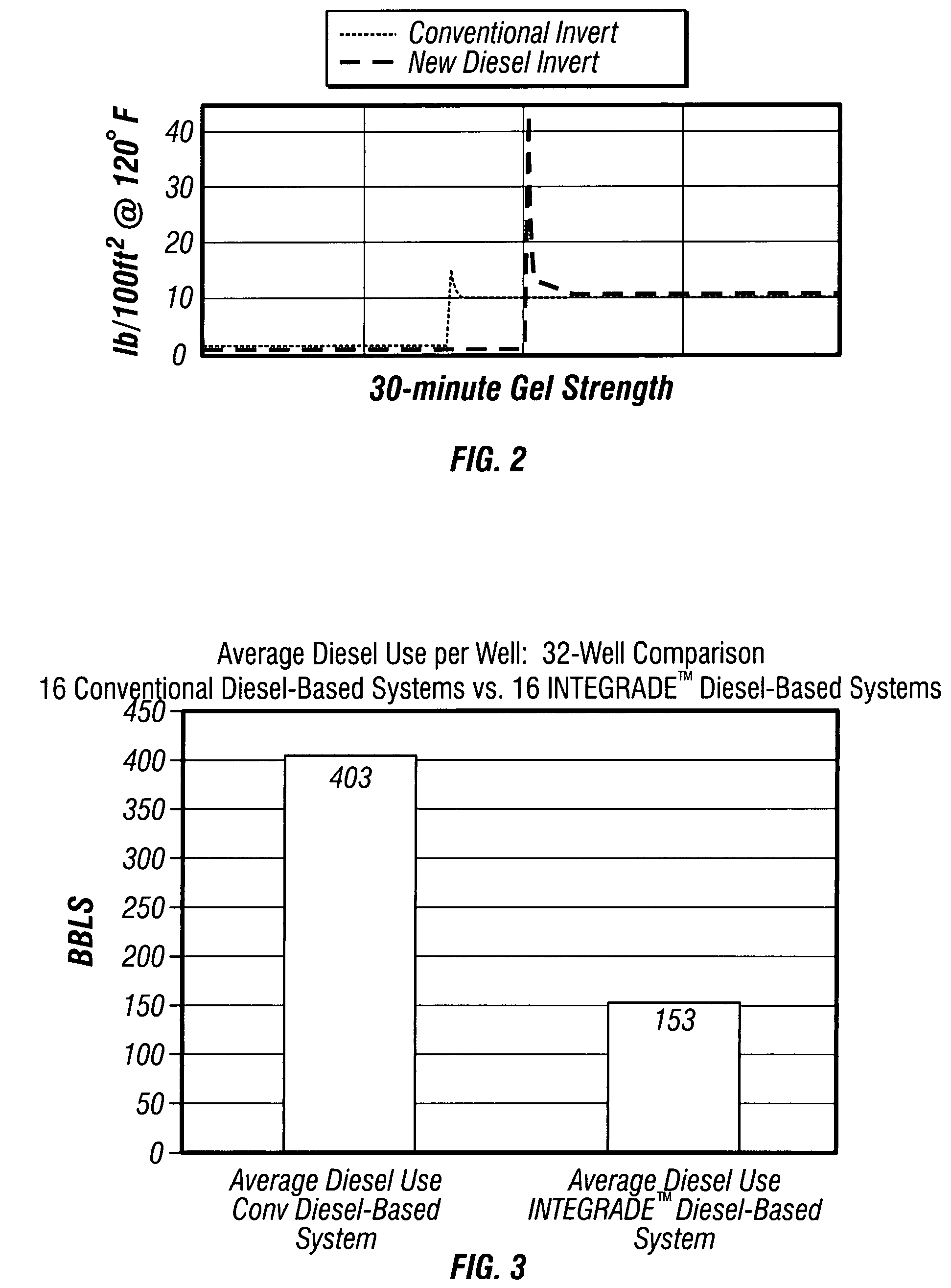 Diesel oil-based invert emulsion drilling fluids and methods of drilling boreholes