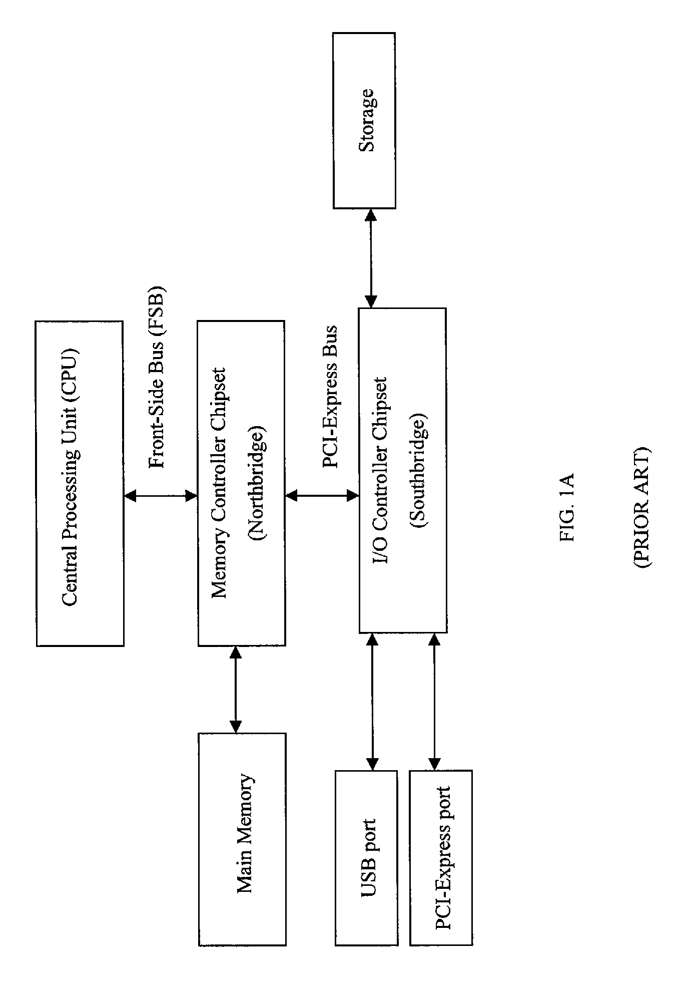 On-chip packet interface processor encapsulating memory access from main processor to external system memory in serial packet switched protocol