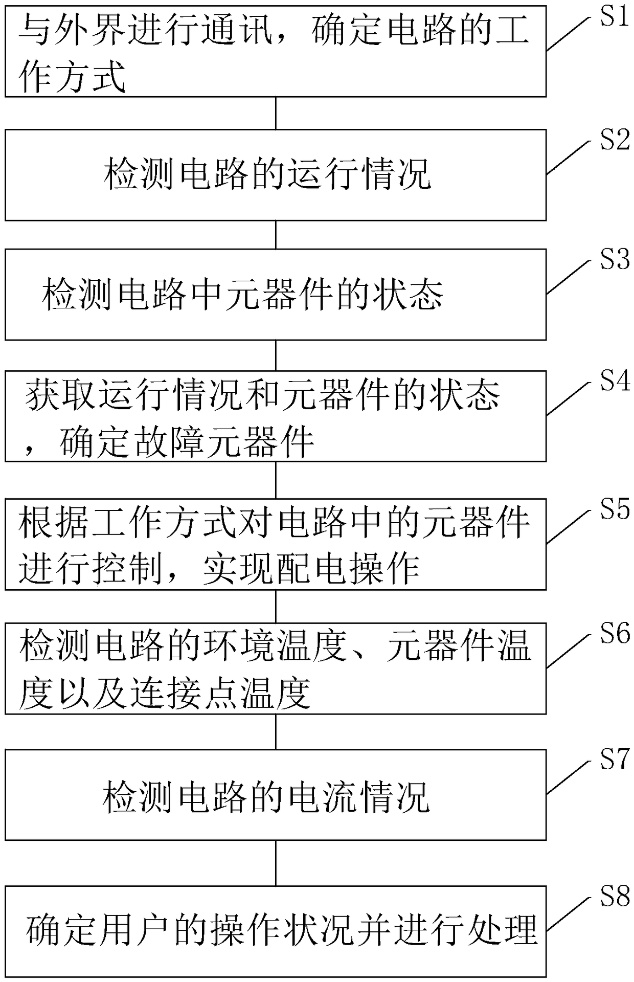 High-voltage power distribution control method and system