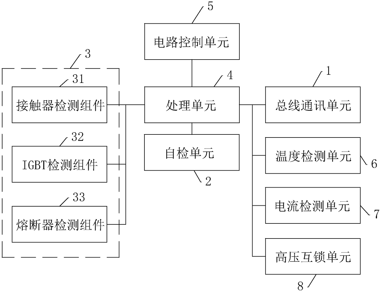 High-voltage power distribution control method and system