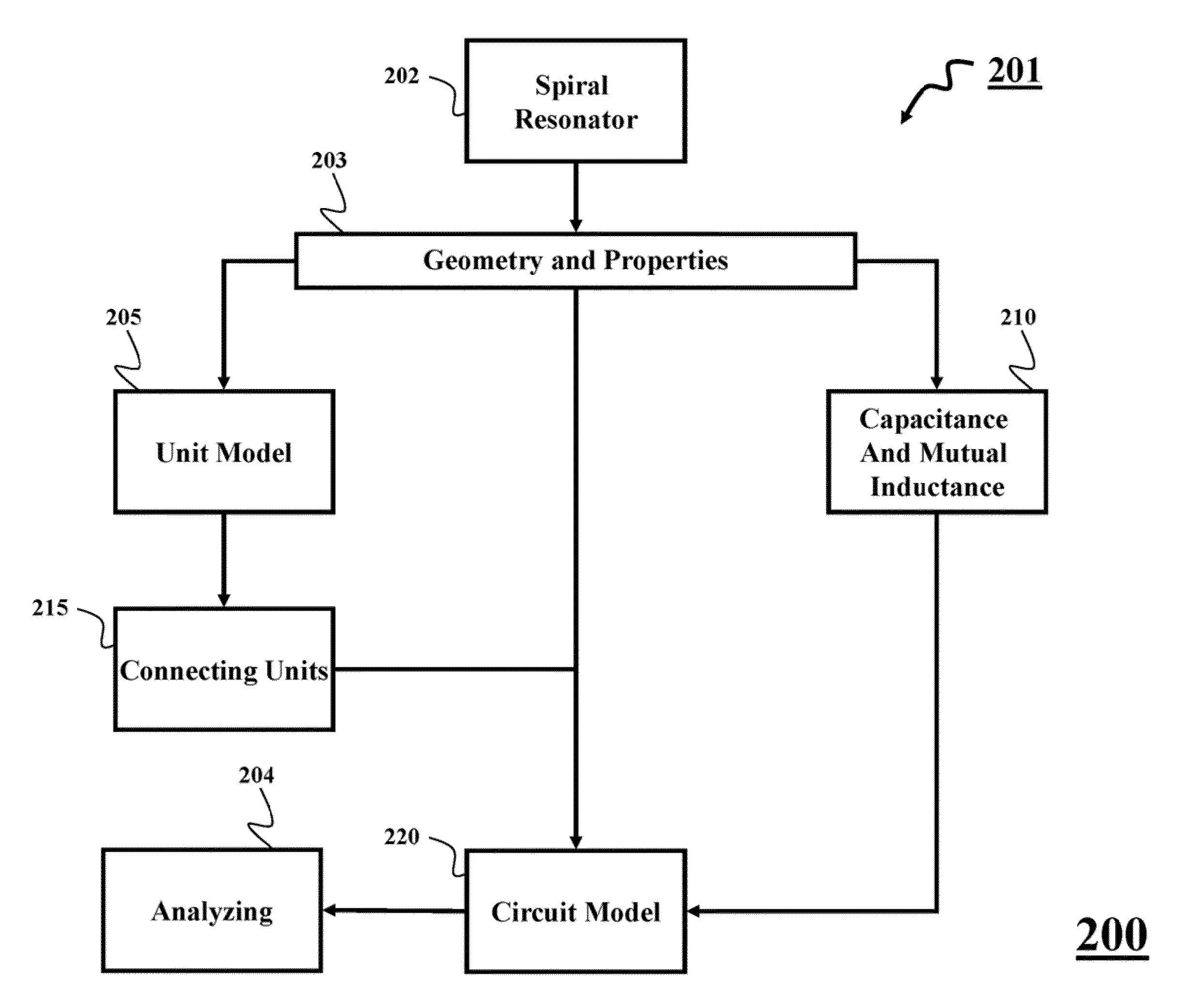 System and Method for Analyzing Spiral Resonators