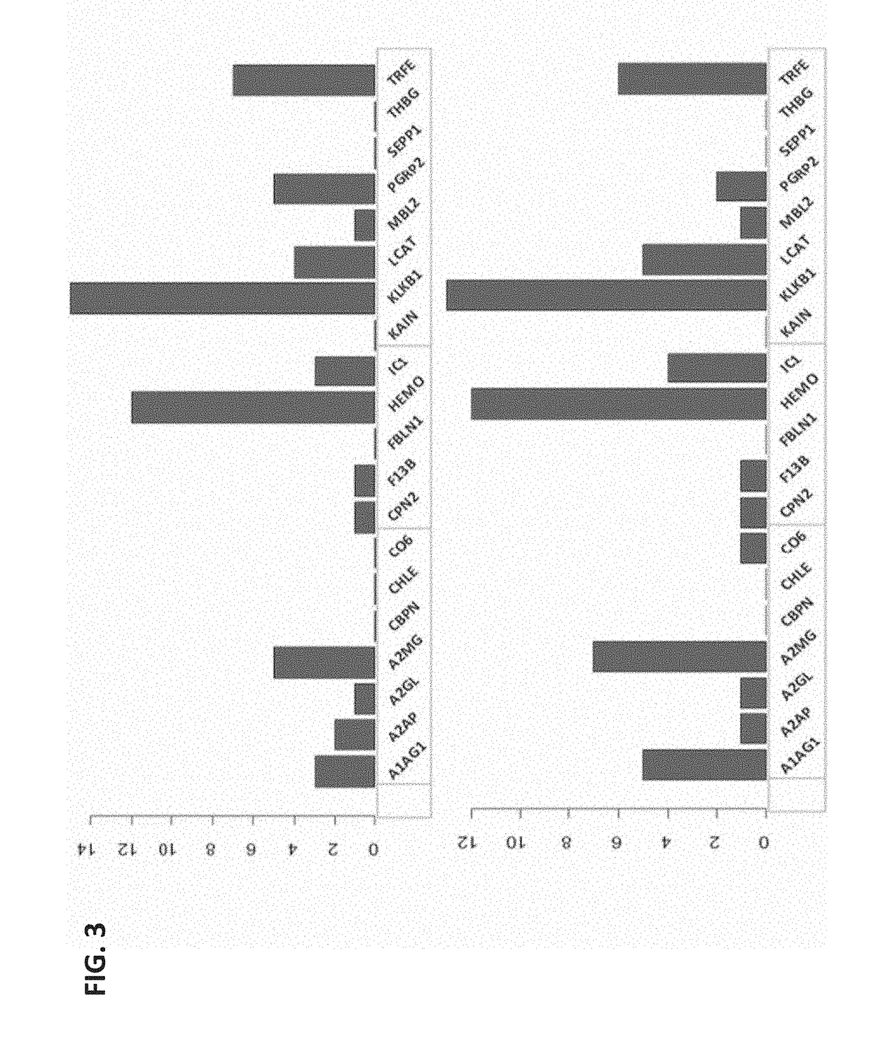 Use of circulating microparticles to stratify risk of spontaneous preterm birth