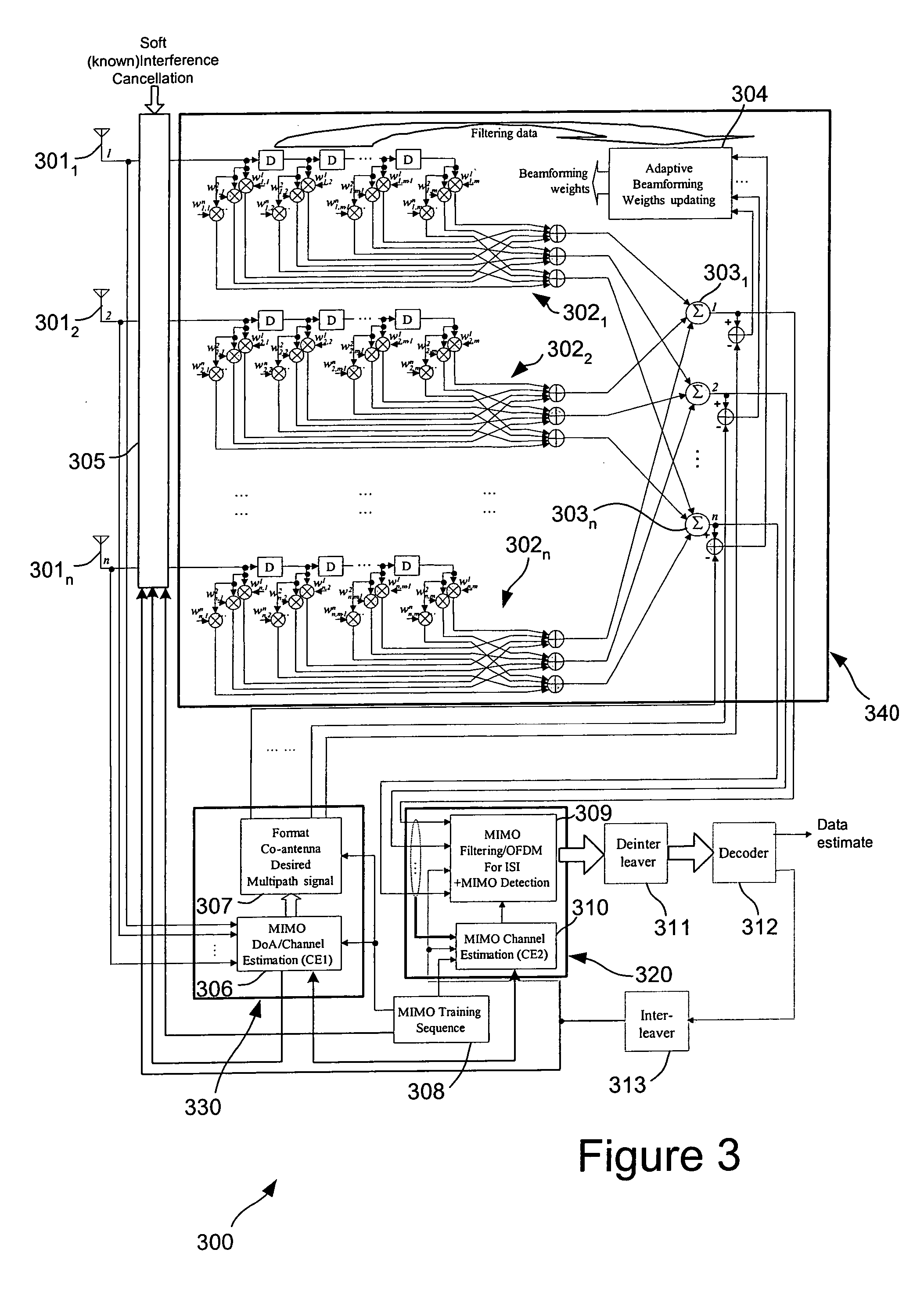 MIMO communication system