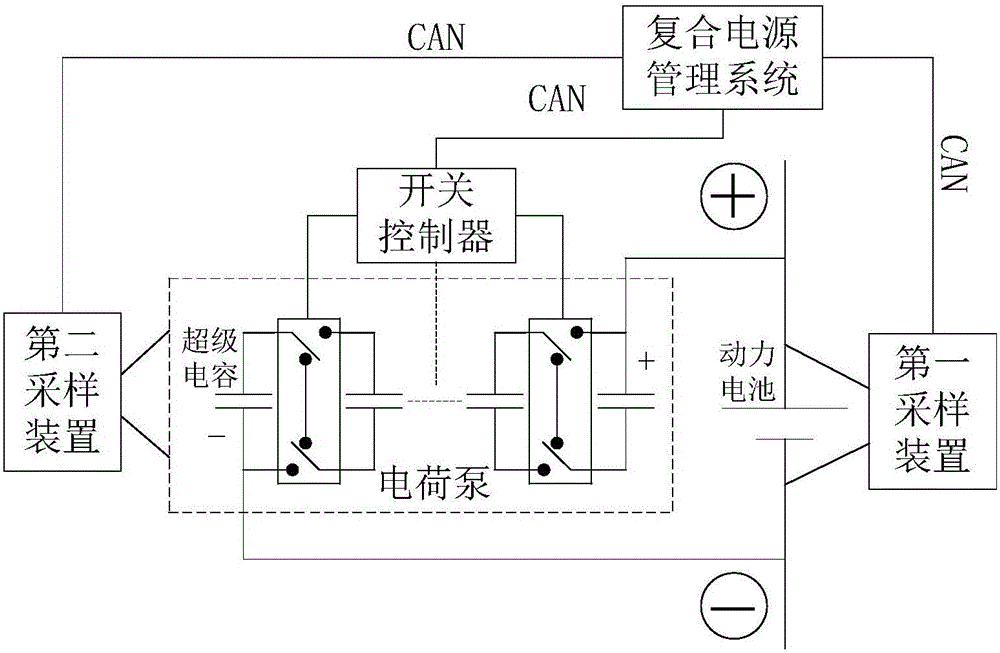 Composite power source based on charge pump and switching method thereof under different work conditions