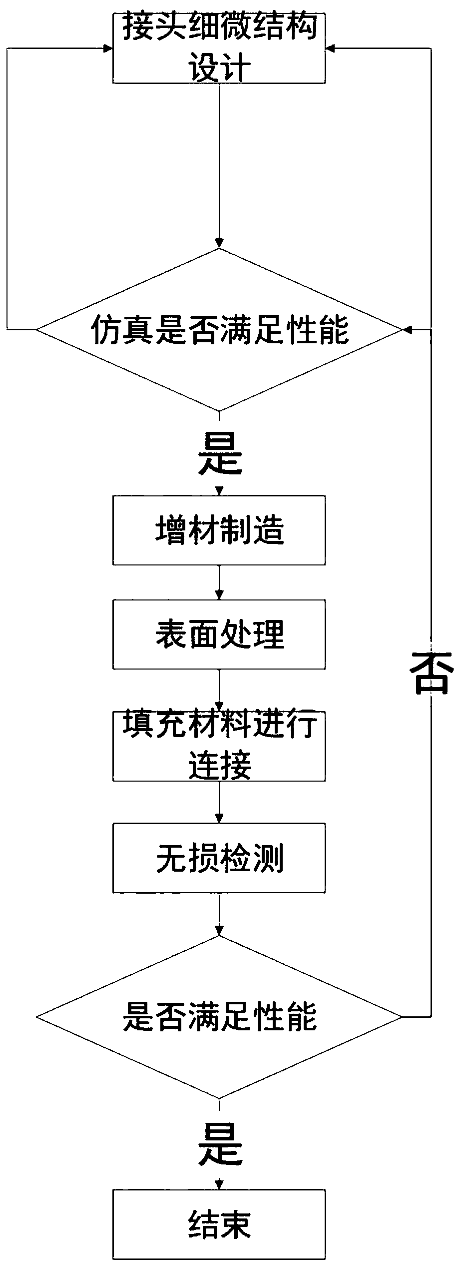 Metal and composite material connecting method based on bionic structure