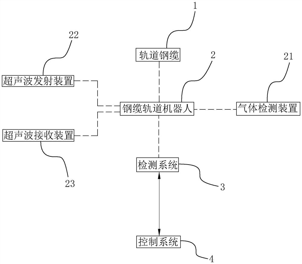 Full-tunnel gas component monitoring method and system