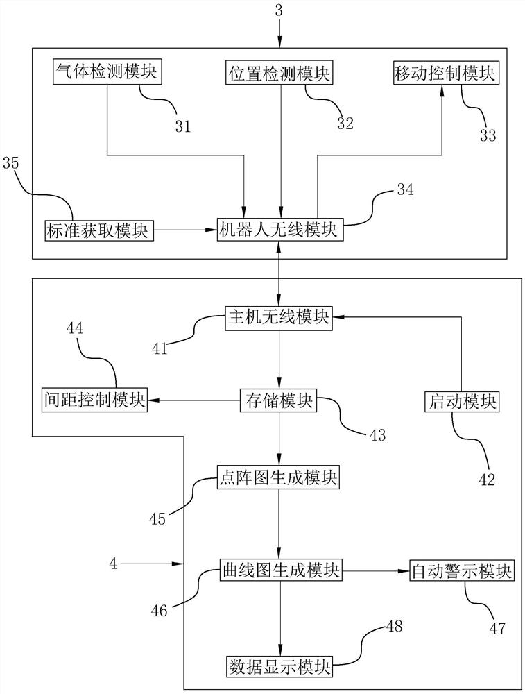 Full-tunnel gas component monitoring method and system