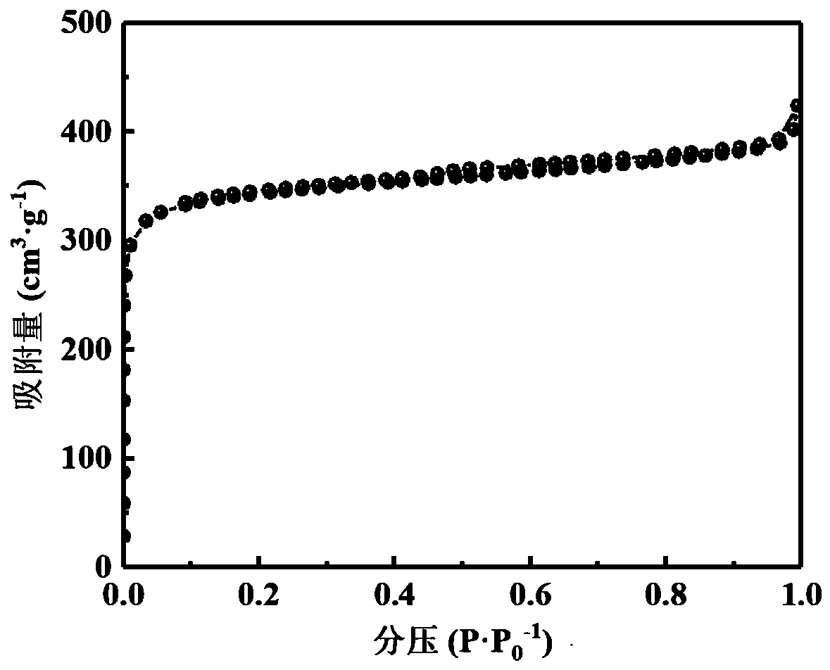 Method for adjusting matching combination of pores of coal-based porous carbon on basis of catalytic activation of trace amount of potassium source