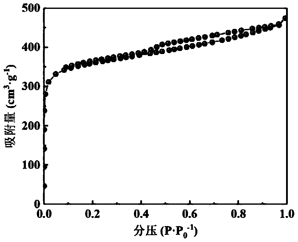 Method for adjusting matching combination of pores of coal-based porous carbon on basis of catalytic activation of trace amount of potassium source