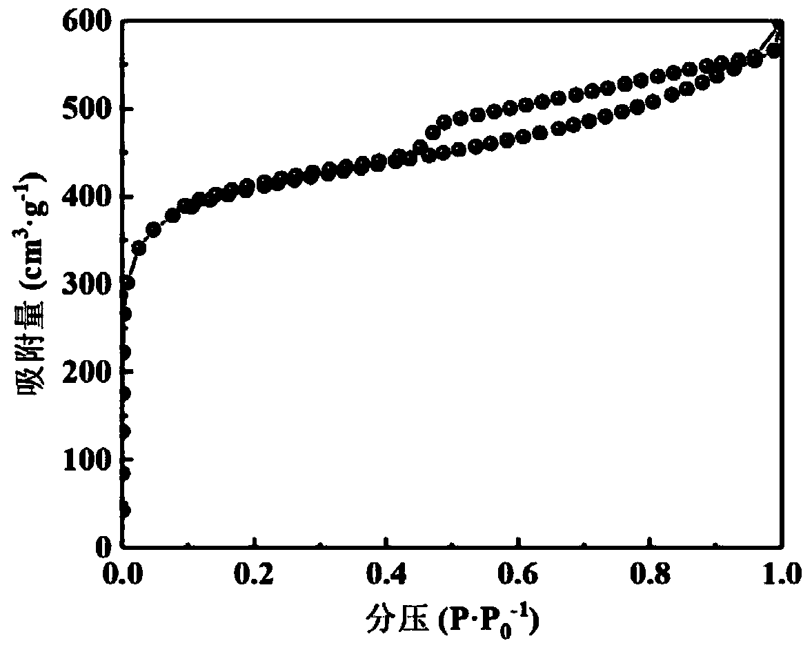 Method for adjusting matching combination of pores of coal-based porous carbon on basis of catalytic activation of trace amount of potassium source