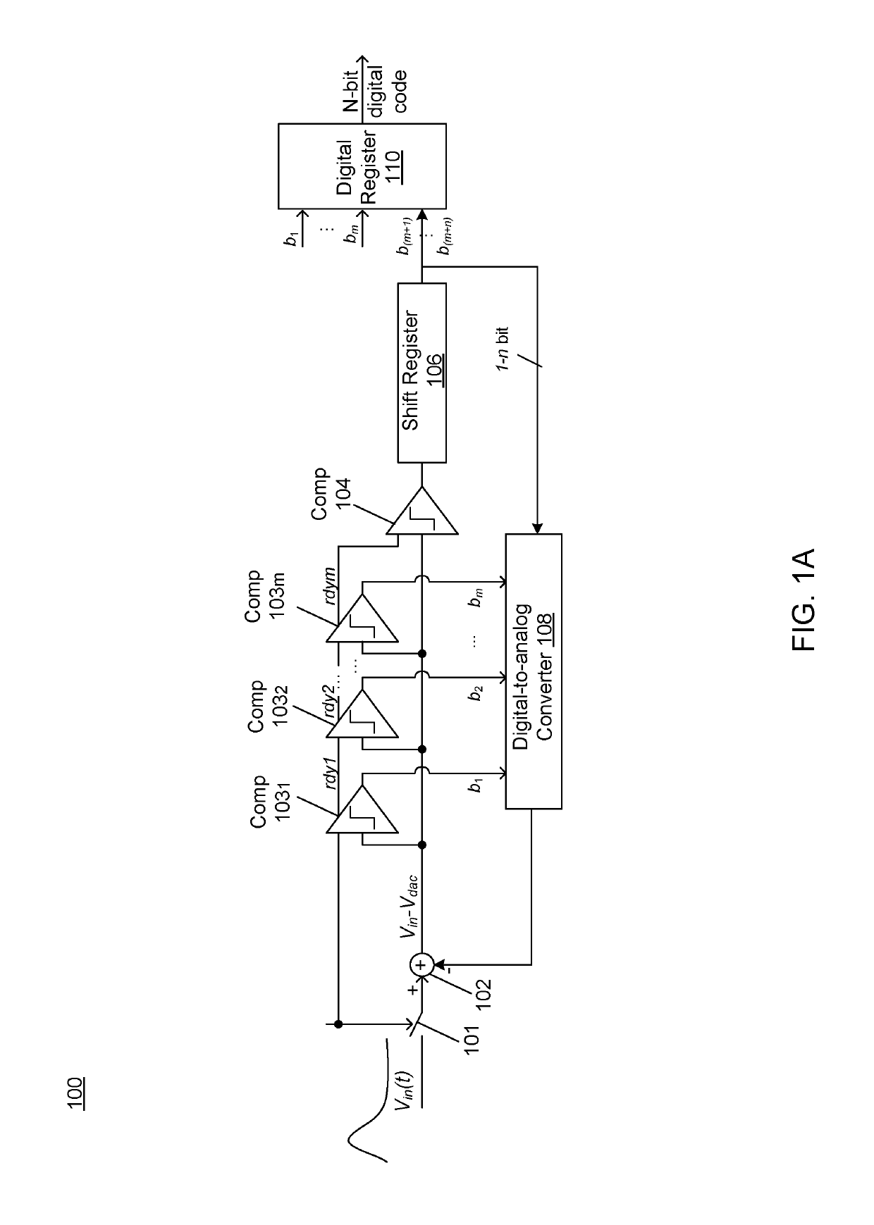 Successive approximation register (SAR) analog to digital converter (ADC) with partial loop-unrolling