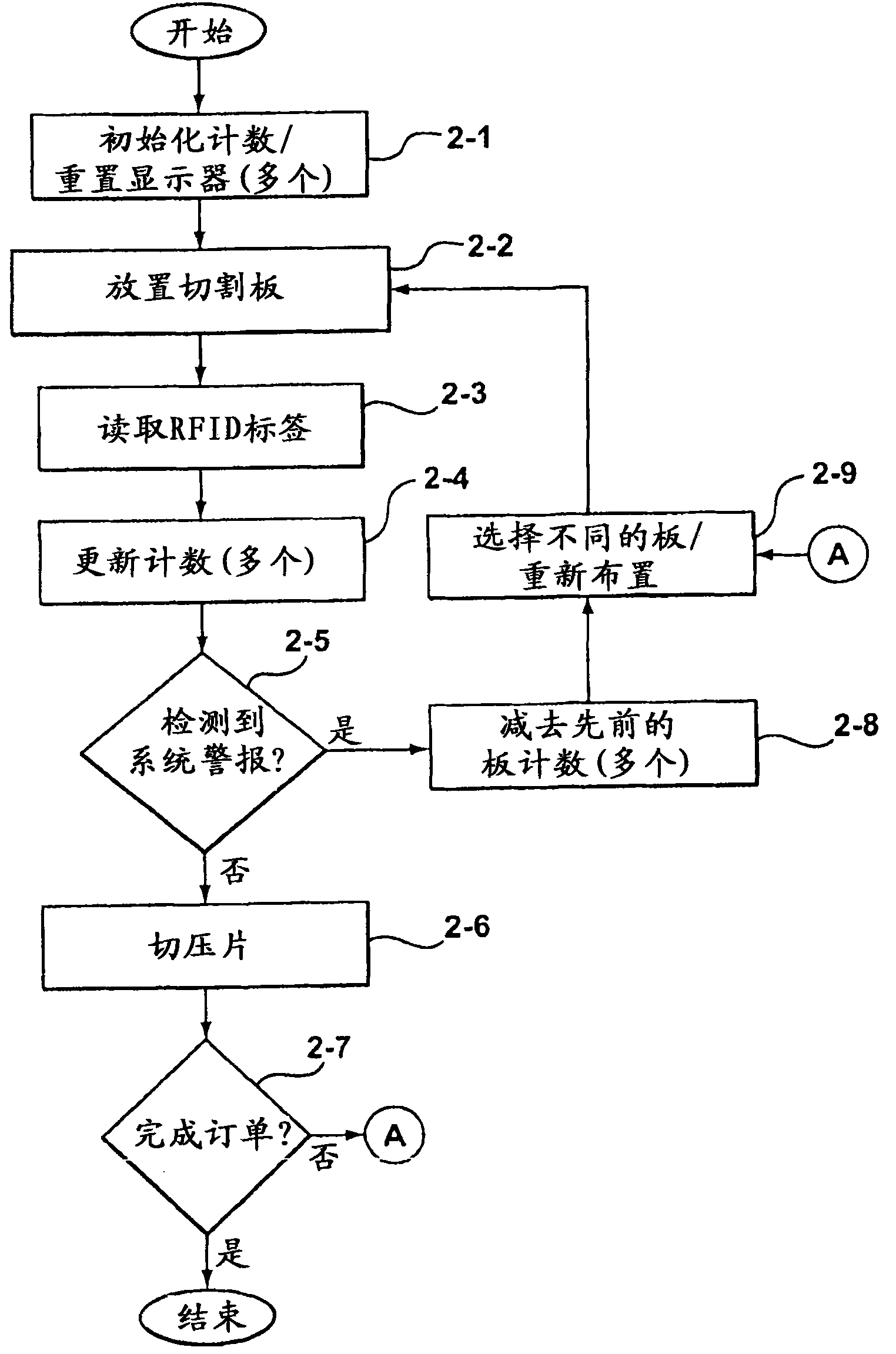 Systems and methods for real-time monitoring of die use or yield