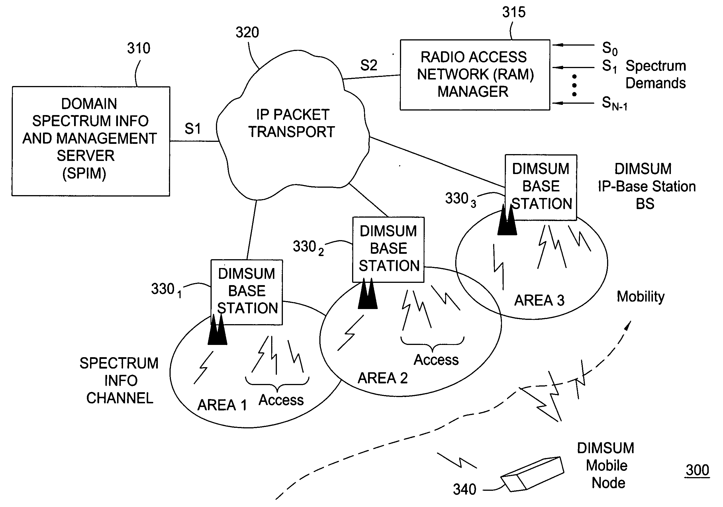 Method and system for wireless networking using coordinated dynamic spectrum access