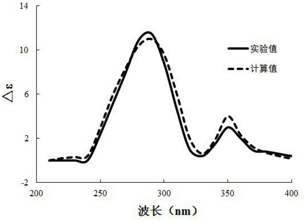 Neo-clerodane diterpenoid compound, and preparation method and medical application thereof