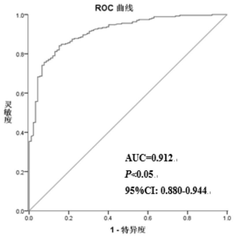 Pulmonary nodule database and prediction model construction method and system based on column diagram