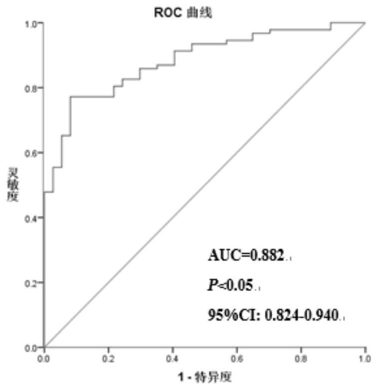 Pulmonary nodule database and prediction model construction method and system based on column diagram