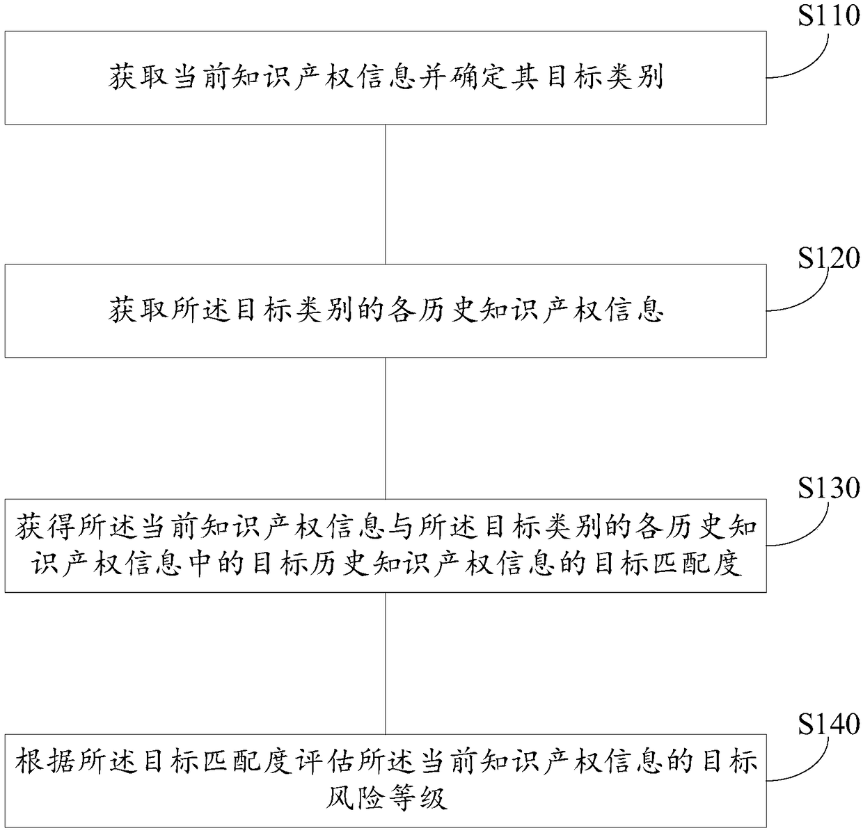 Data processing method, device, medium and electronic device