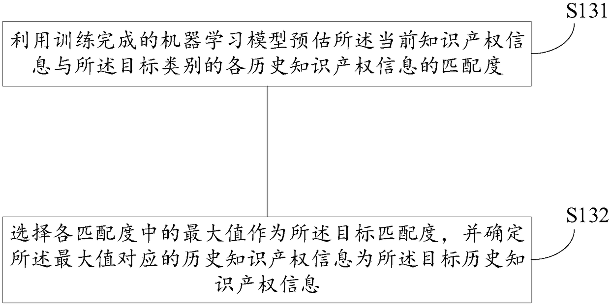 Data processing method, device, medium and electronic device