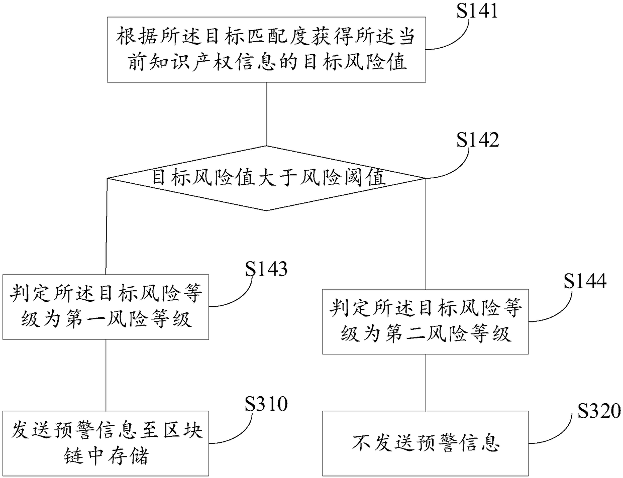 Data processing method, device, medium and electronic device