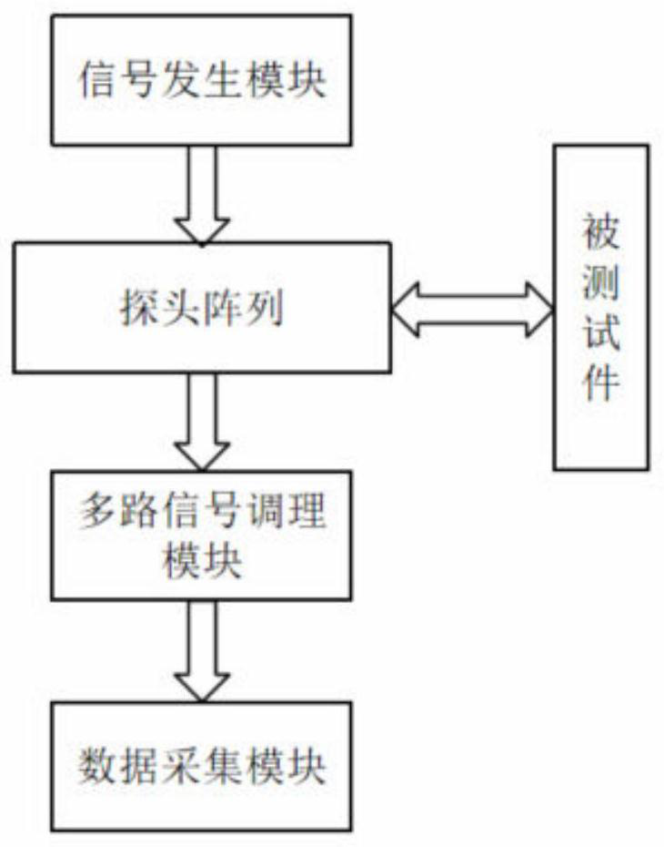 Anti-crosstalk eddy current nondestructive flaw detection system based on magnetic sensing probe