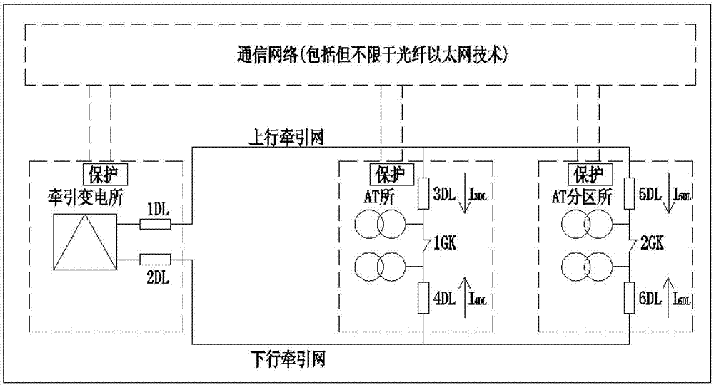 High speed railway power supply network system and protection method thereof