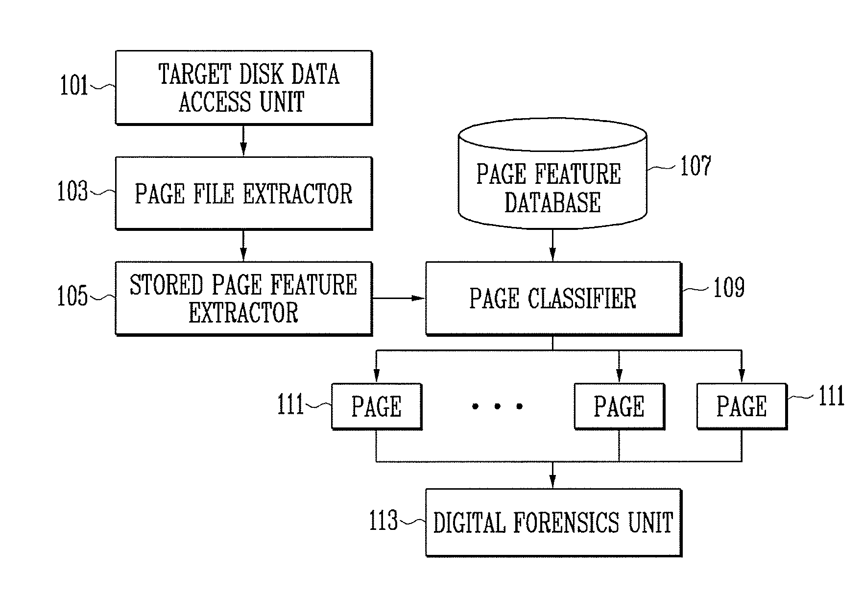 Method and apparatus for digital forensics